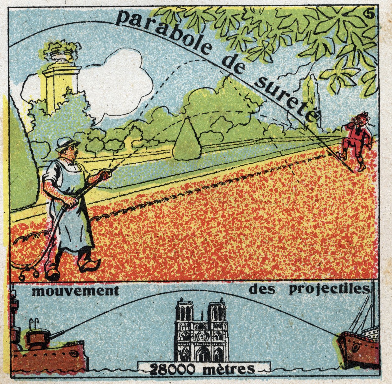Gravità: parabola di sicurezza e movimento dei proiettili. Illustrazione anonima del 1925. Collezione privata. da Anonymous Anonymous