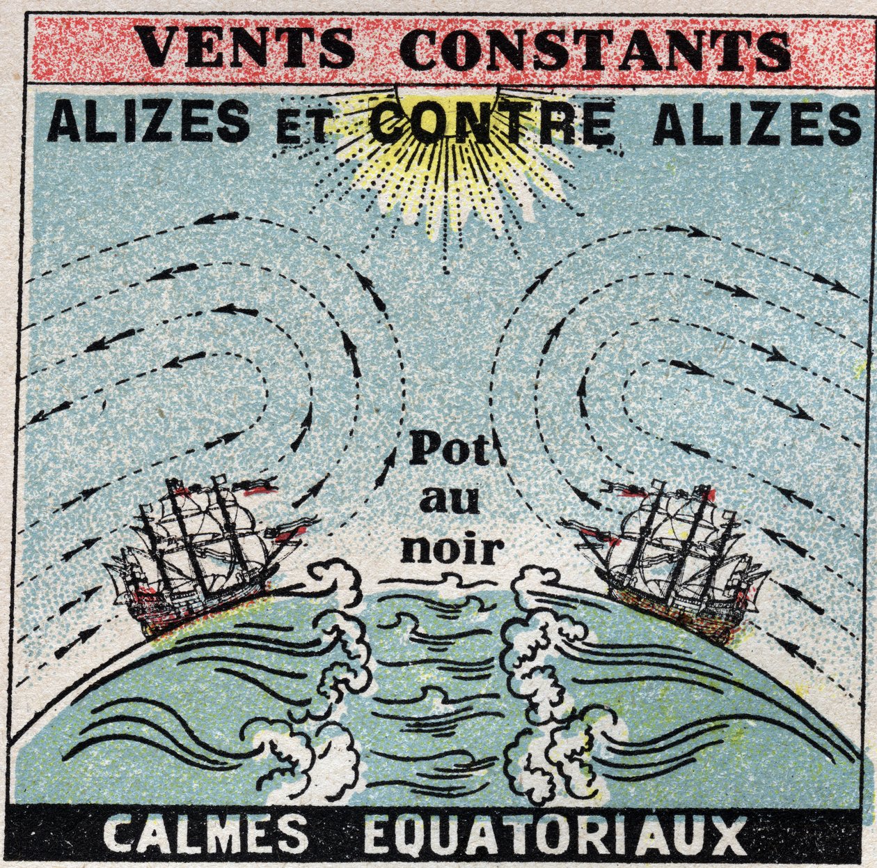 Meteorologia: venti costanti. Alisei, contro alisei, zone di calma equatoriale. Illustrazione anonima del 1925. Collezione privata. da Anonymous Anonymous