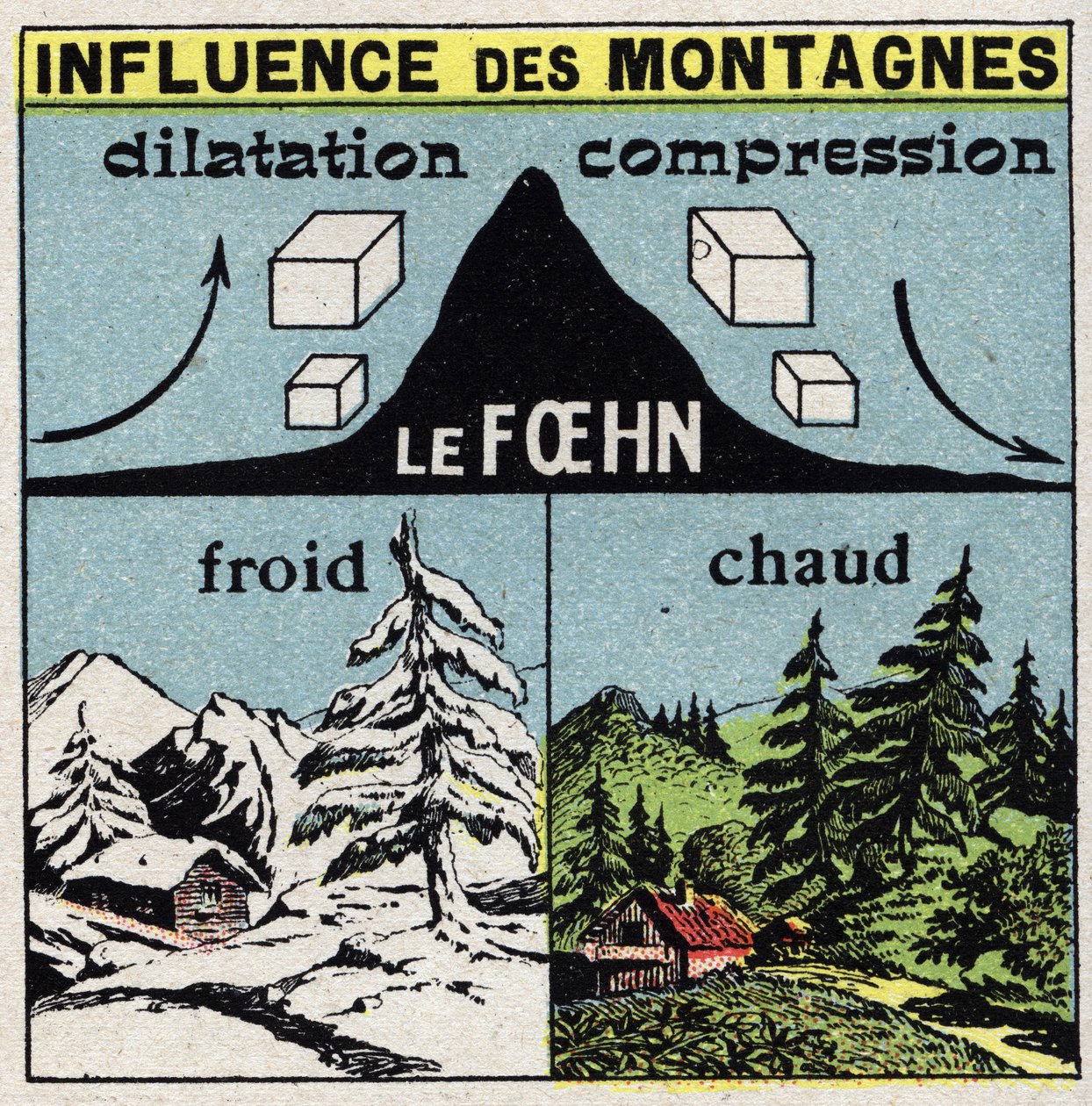 Meteorologia: influenza delle montagne sui venti (foehn). Illustrazione anonima del 1925. Collezione privata. da Anonymous Anonymous