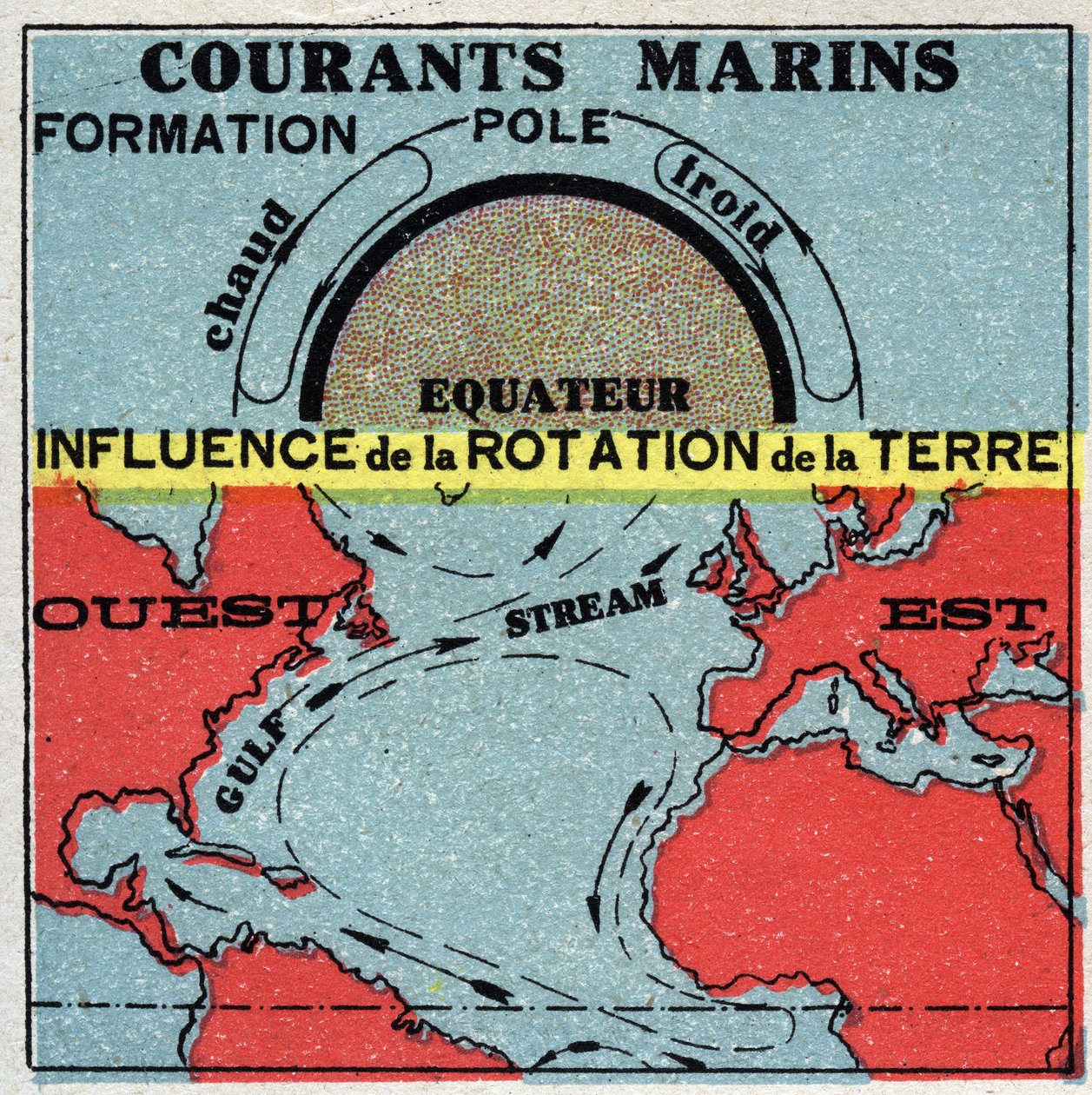 Meteorologia: correnti marine. Influenza della rotazione terrestre. Corrente del Golfo. Illustrazione anonima del 1925. Collezione privata. da Anonymous Anonymous