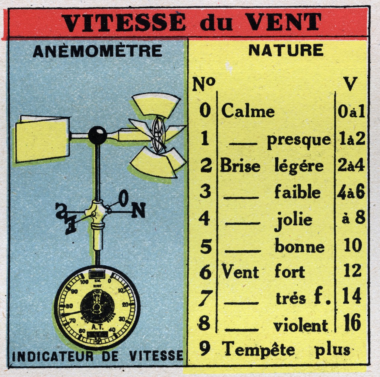 Meteorologia: misurazione della velocità del vento con un anemometro. Illustrazione anonima del 1925. Collezione privata. da Anonymous Anonymous