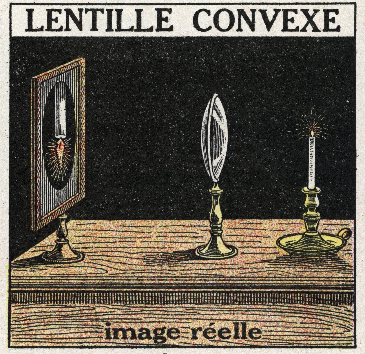 Prismi e lenti: lente convessa. Immagine reale. Illustrazione anonima del 1925. Collezione privata. da Anonymous Anonymous