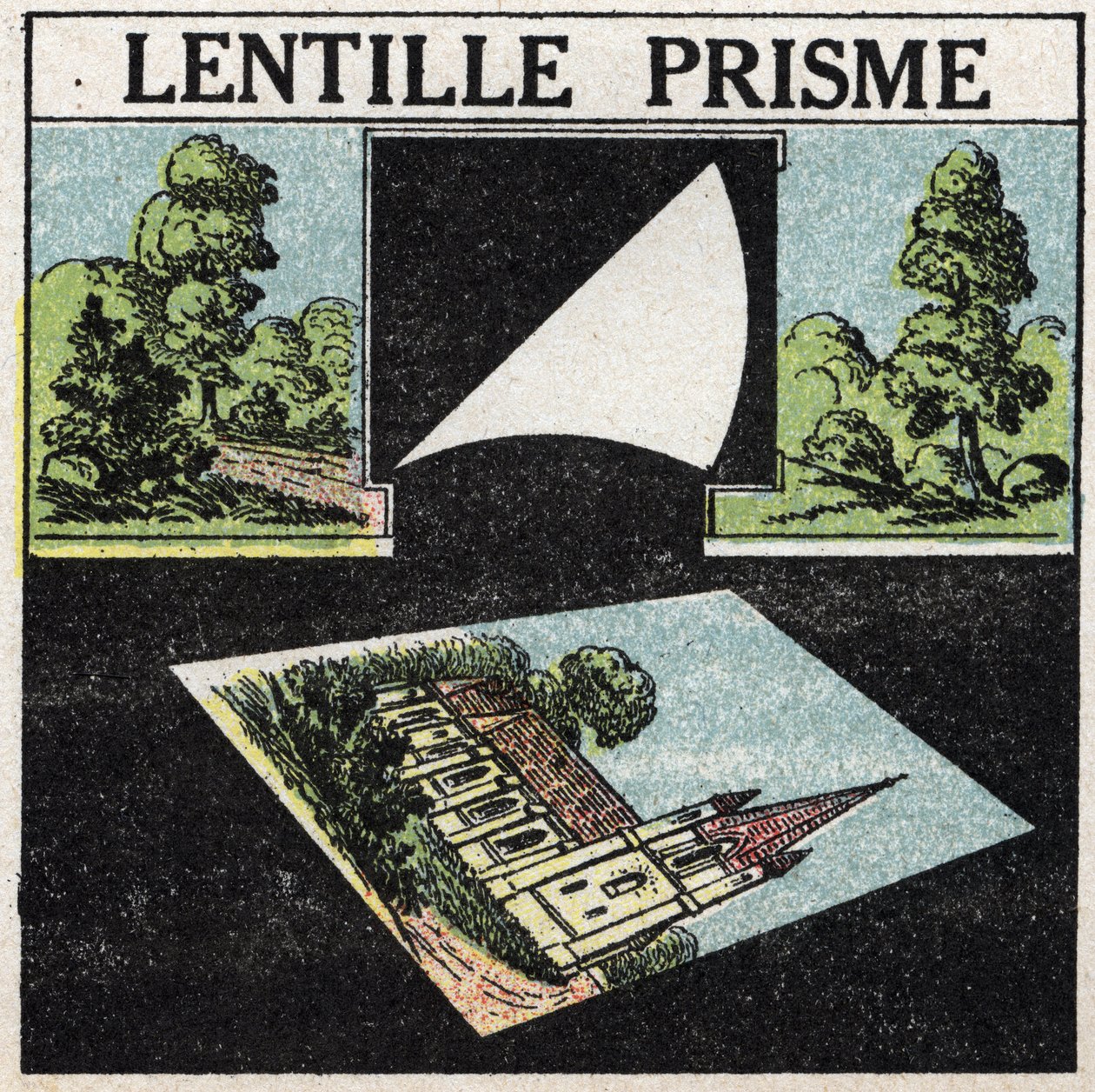 Prismi e lenti: lente prisma. Illustrazione anonima del 1925. Collezione privata. da Anonymous Anonymous