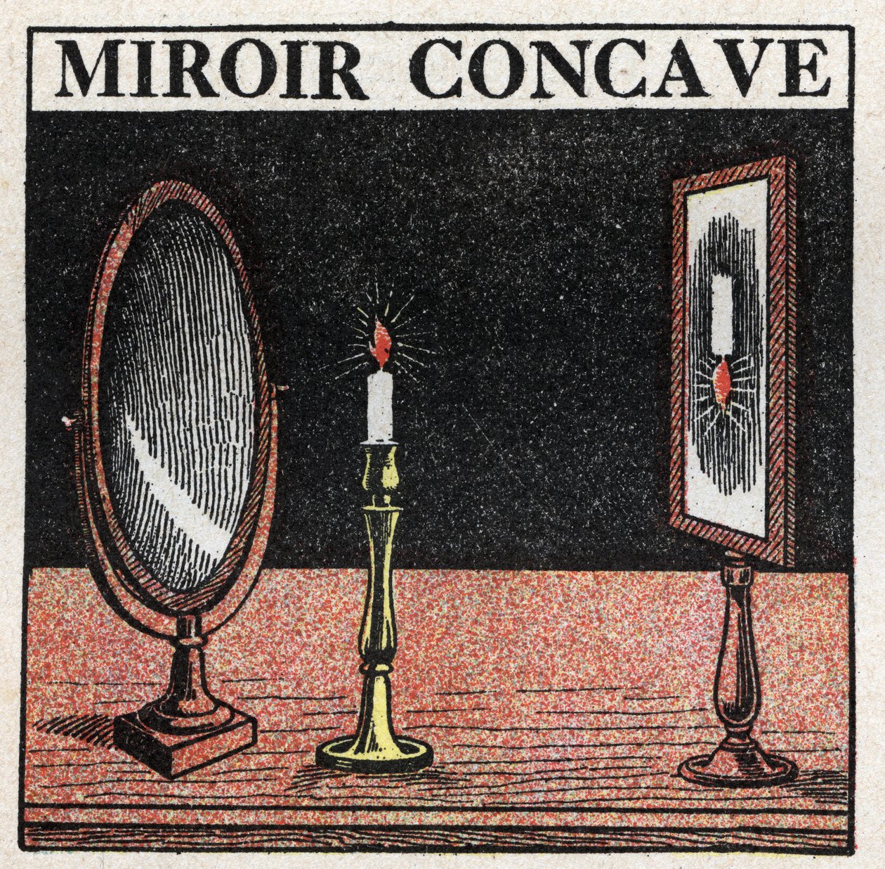 Riflessione della luce: specchio concavo. Illustrazione anonima del 1925. Collezione privata. da Anonymous Anonymous