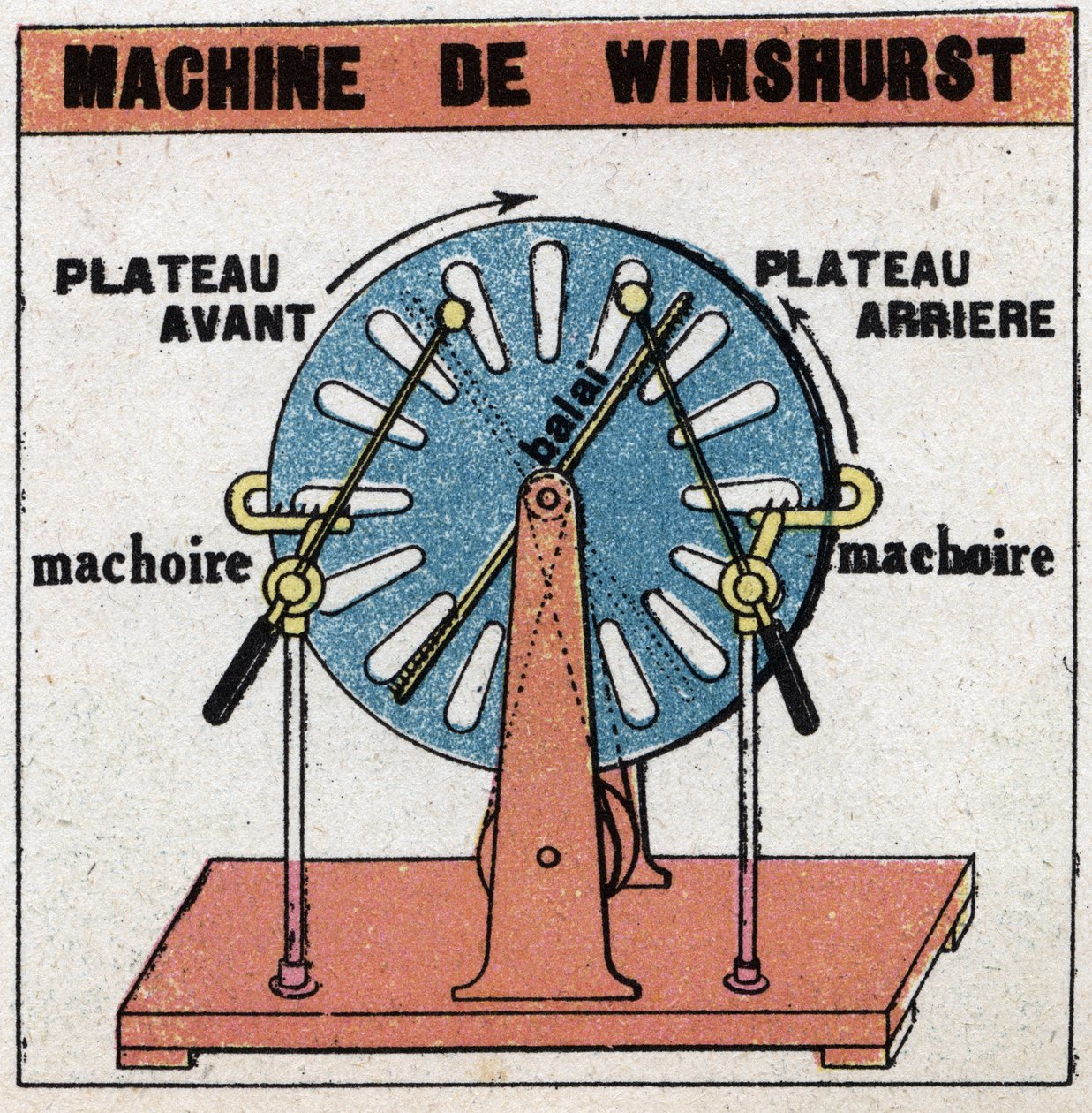 Macchine statiche: macchina di Wimshurst, macchina elettrostatica inventata nel 1882 da James Wimshurst (1832-1903). Illustrazione anonima del 1925. Collezione privata. da Anonymous Anonymous