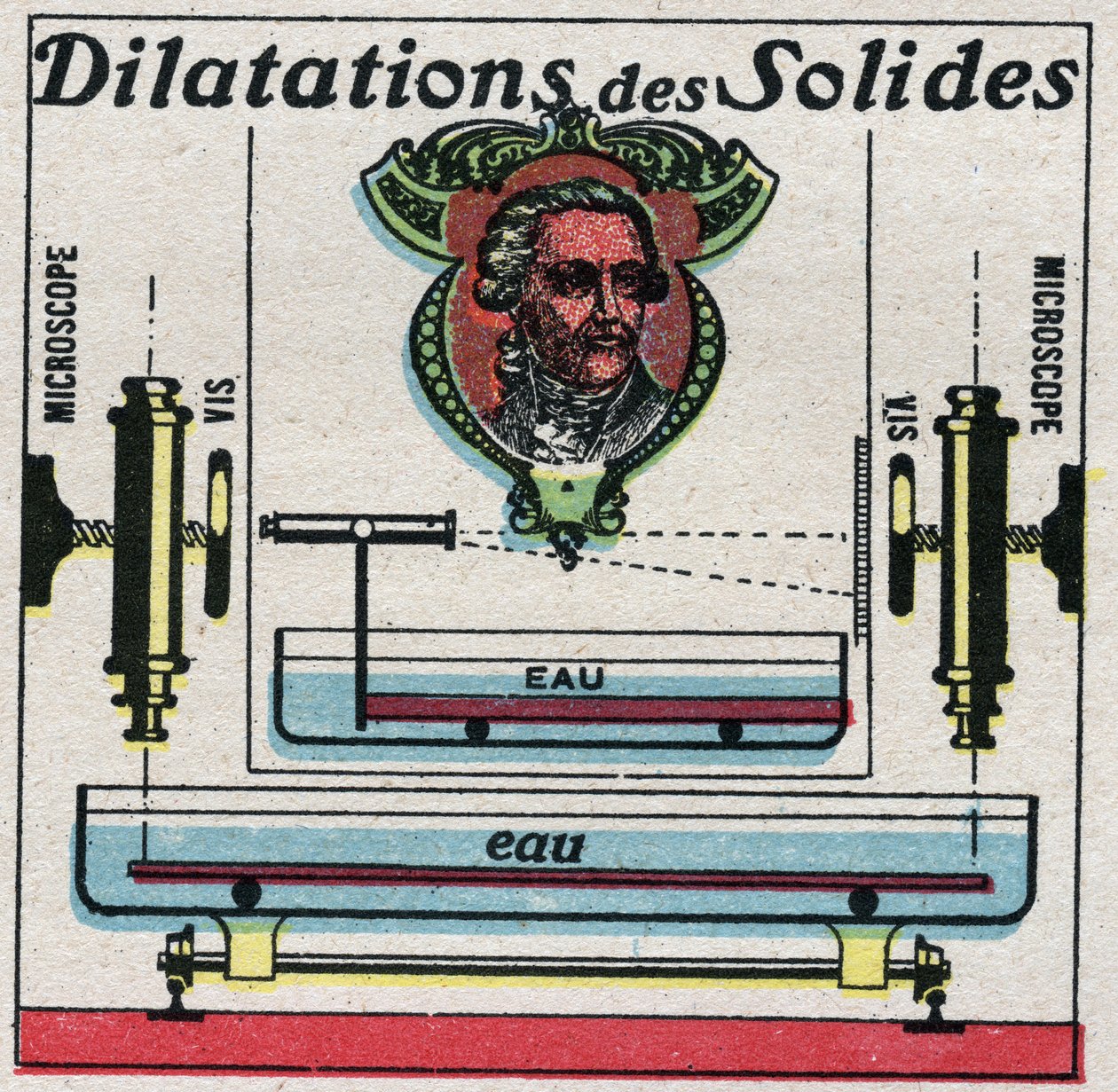 Temperatura e dilatazione: espansione dei solidi studiata da Antoine Laurent de Lavoisier (1743-1794). Illustrazione anonima del 1925. Collezione privata. da Anonymous Anonymous