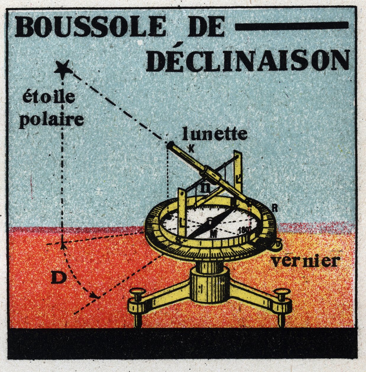 Magnetismo terrestre: declinazione della bussola. Illustrazione anonima del 1925. Collezione privata. da Anonymous Anonymous
