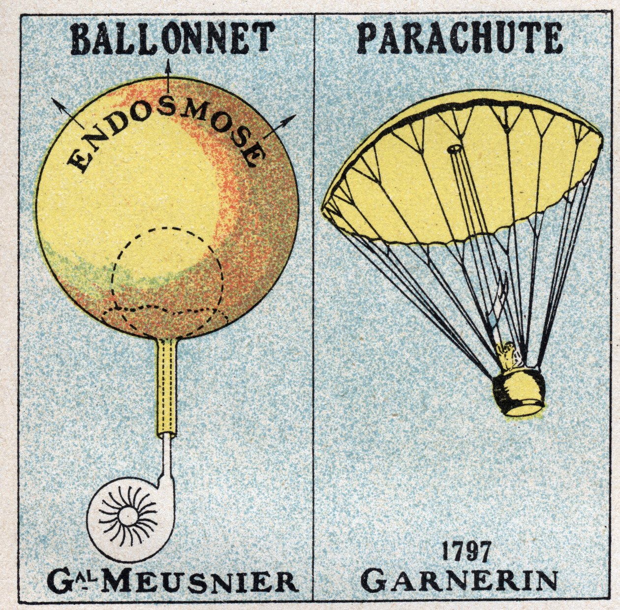 I palloni: il pallone del Generale Jean-Baptiste Marie Charles Meusnier de la Place (1754-1793), e il paracadute di Andre Jacques Garnerin (1769-1823) inventato nel 1797. Illustrazione anonima del 1925. Collezione privata da Anonymous Anonymous