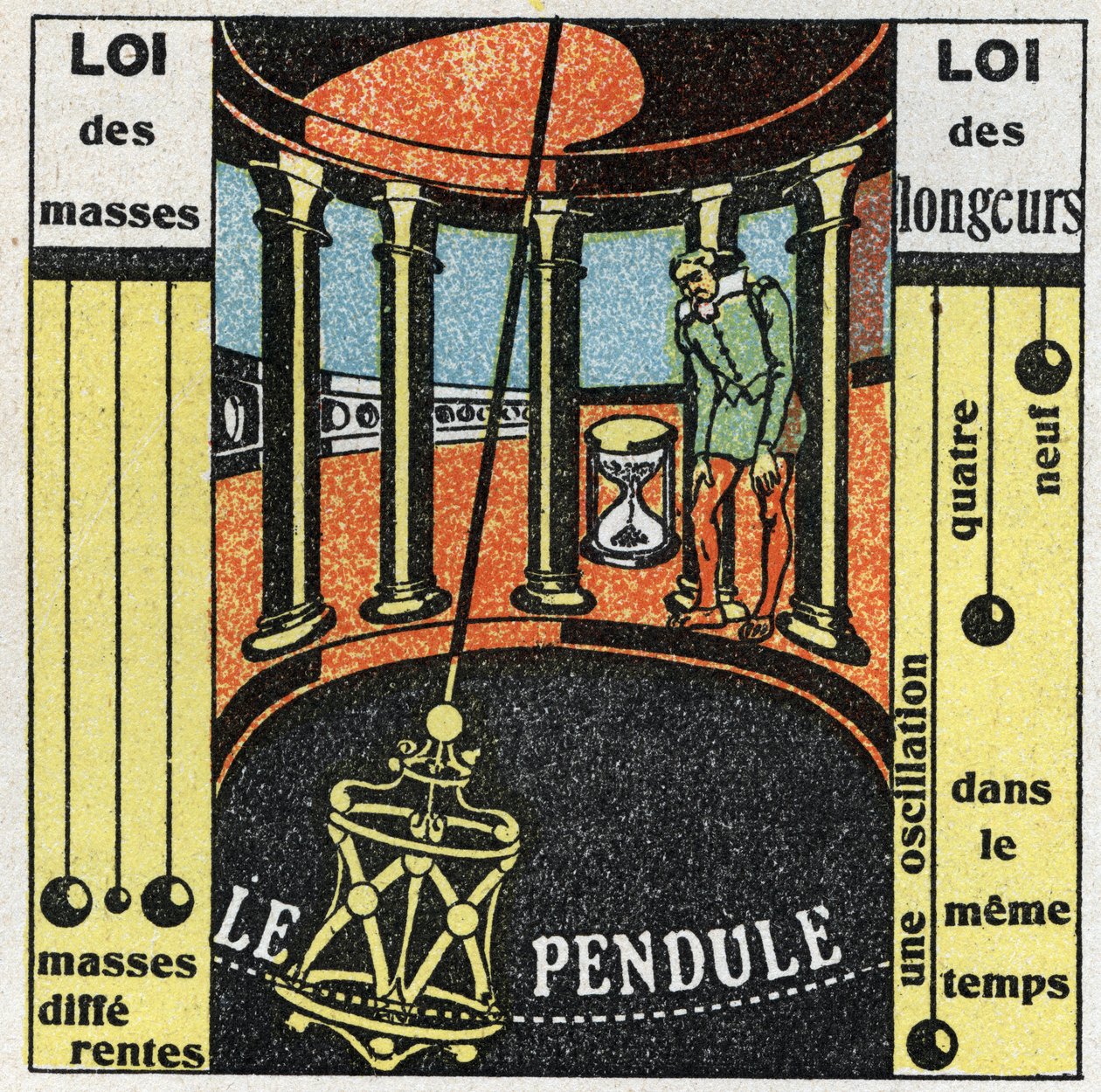 Il pendolo: movimento del pendolo. Illustrazione anonima del 1925. Collezione privata. da Anonymous Anonymous