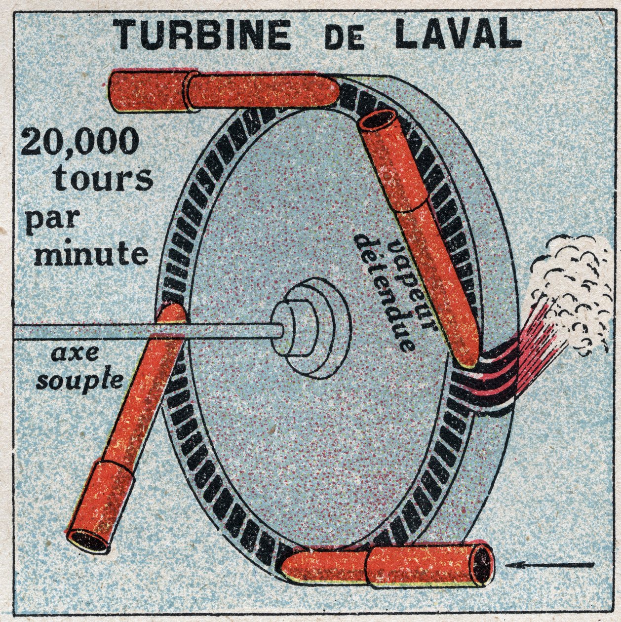 La macchina a vapore: una turbina ad azione inventata da Carl Gustaf Patrik de Laval (1845-1913) nel 1893. Illustrazione anonima del 1925. Collezione privata. da Anonymous Anonymous