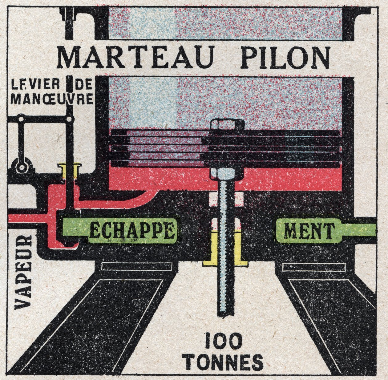 La macchina a vapore: sezione trasversale di un martello a tamburo. Illustrazione anonima del 1925. Collezione privata da Anonymous Anonymous