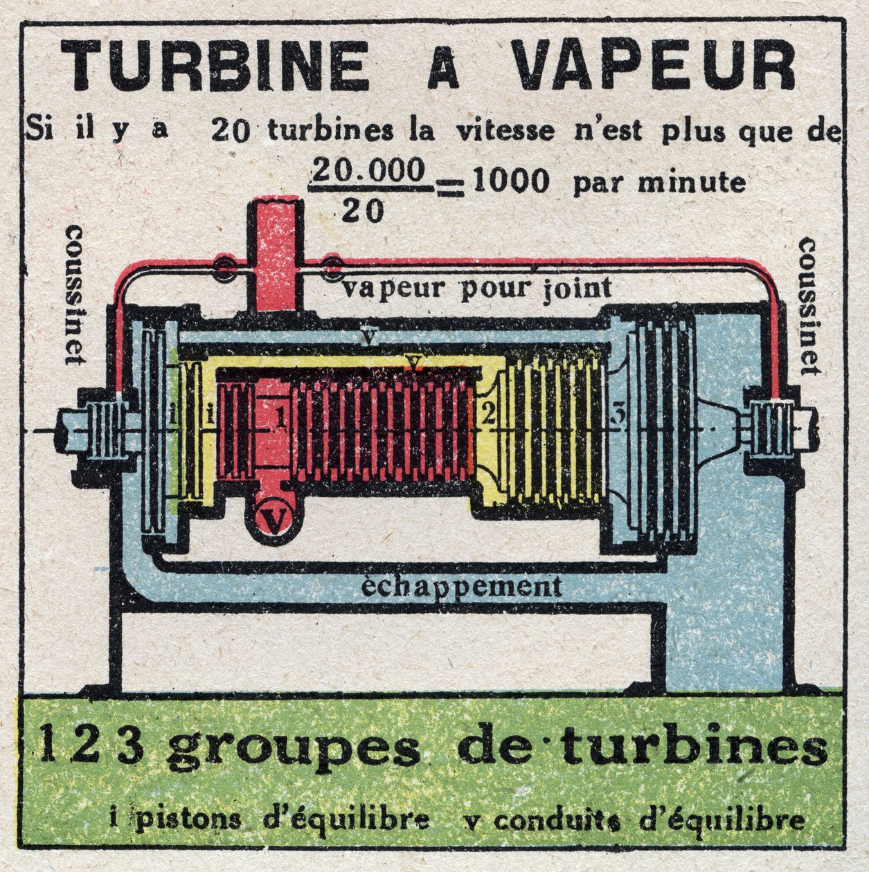 La macchina a vapore: sezione trasversale di una turbina a vapore. Illustrazione anonima del 1925. Collezione privata. da Anonymous Anonymous