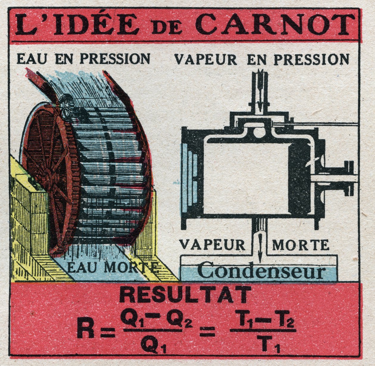 Termodinamica: formula di Nicolas Léonard Sadi Carnot (1796-1832) per calcolare l