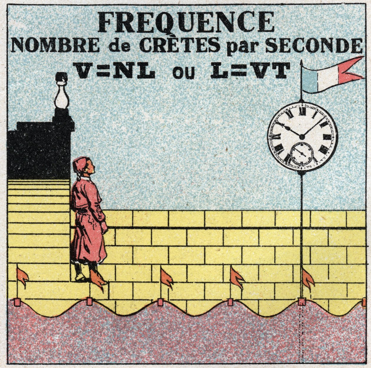 Movimenti vibratori: formula della frequenza del numero di battiti al secondo. Illustrazione anonima del 1925. Collezione privata da Anonymous Anonymous