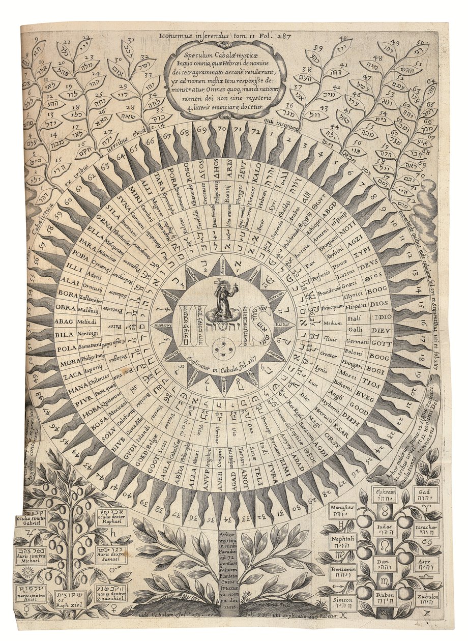 Edipo Egittico da Athanasius Kircher
