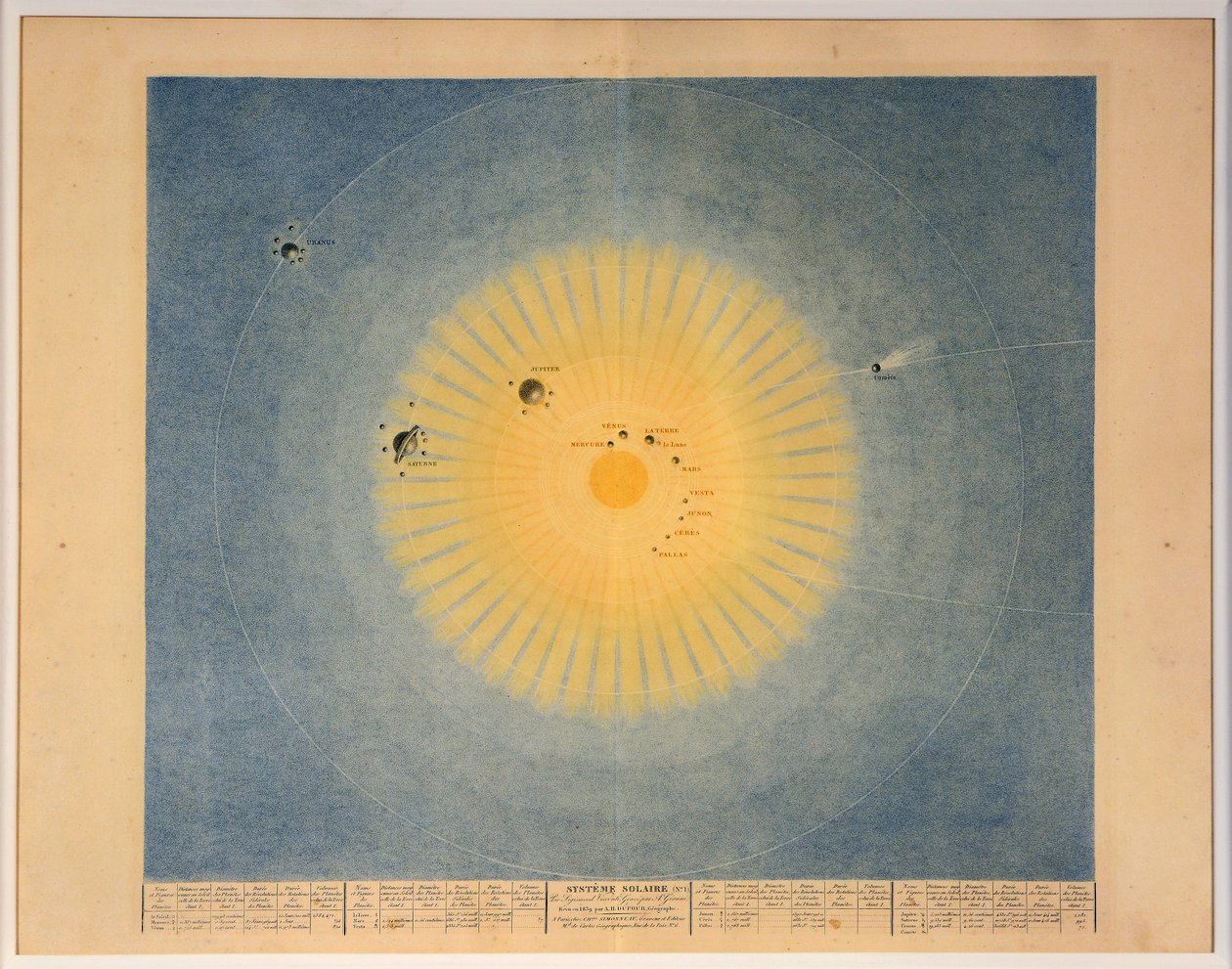 SISTEMA SOLARE n. 1, pub. Parigi, 1839 da Auguste Henri Dufour