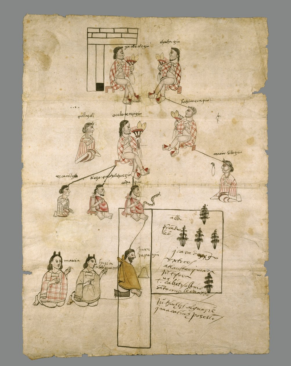 Pagina di registro terriero azteco, c.1575 da Aztec