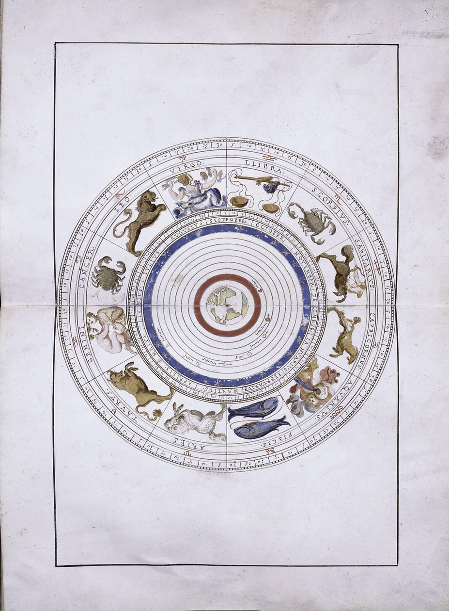 Zodiaco come sfere con la terra al centro dall