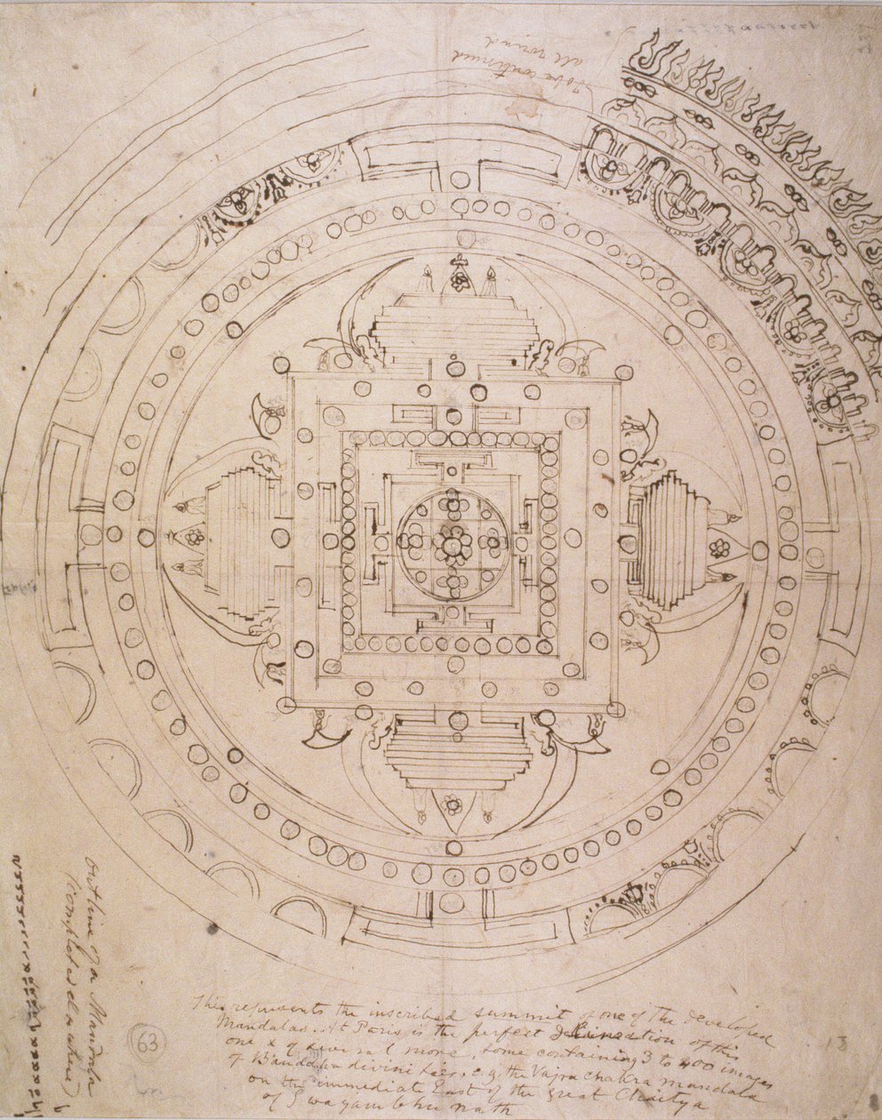 Schema di un mandala da Brian Houghton Hodgson