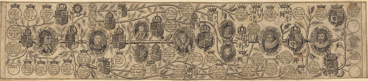 Albero genealogico con ritratti di Enrico VII, Enrico VIII, Elisabetta, Giacomo e Carlo da British 17th Century