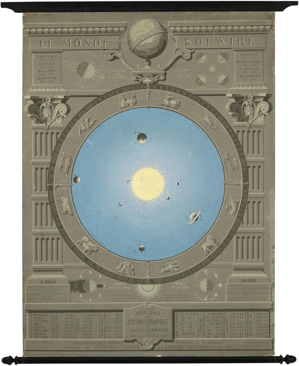 Ca. Grafico del 1880 che mostra il modello copernicano del Sistema Solare da Camille Flammarion