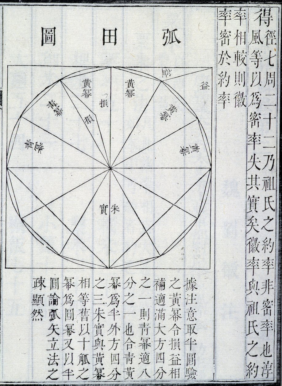 Algebra, illustrazione da I Nove Capitoli sull