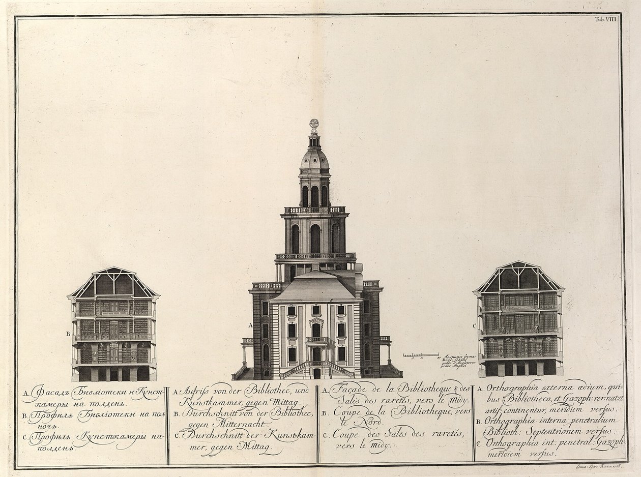 Biblioteca Imperiale e Kunstkammer da: La costruzione dell