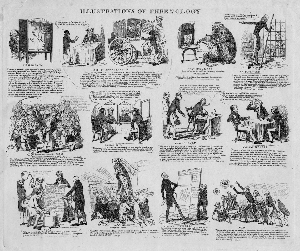 Illustrazioni di frenologia, c.1834 da David Claypoole Johnston