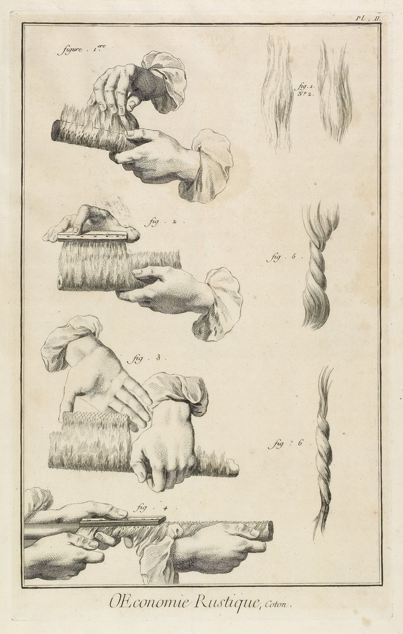 Cardatura e pettinatura (Tavola II), 1762 da Denis Diderot