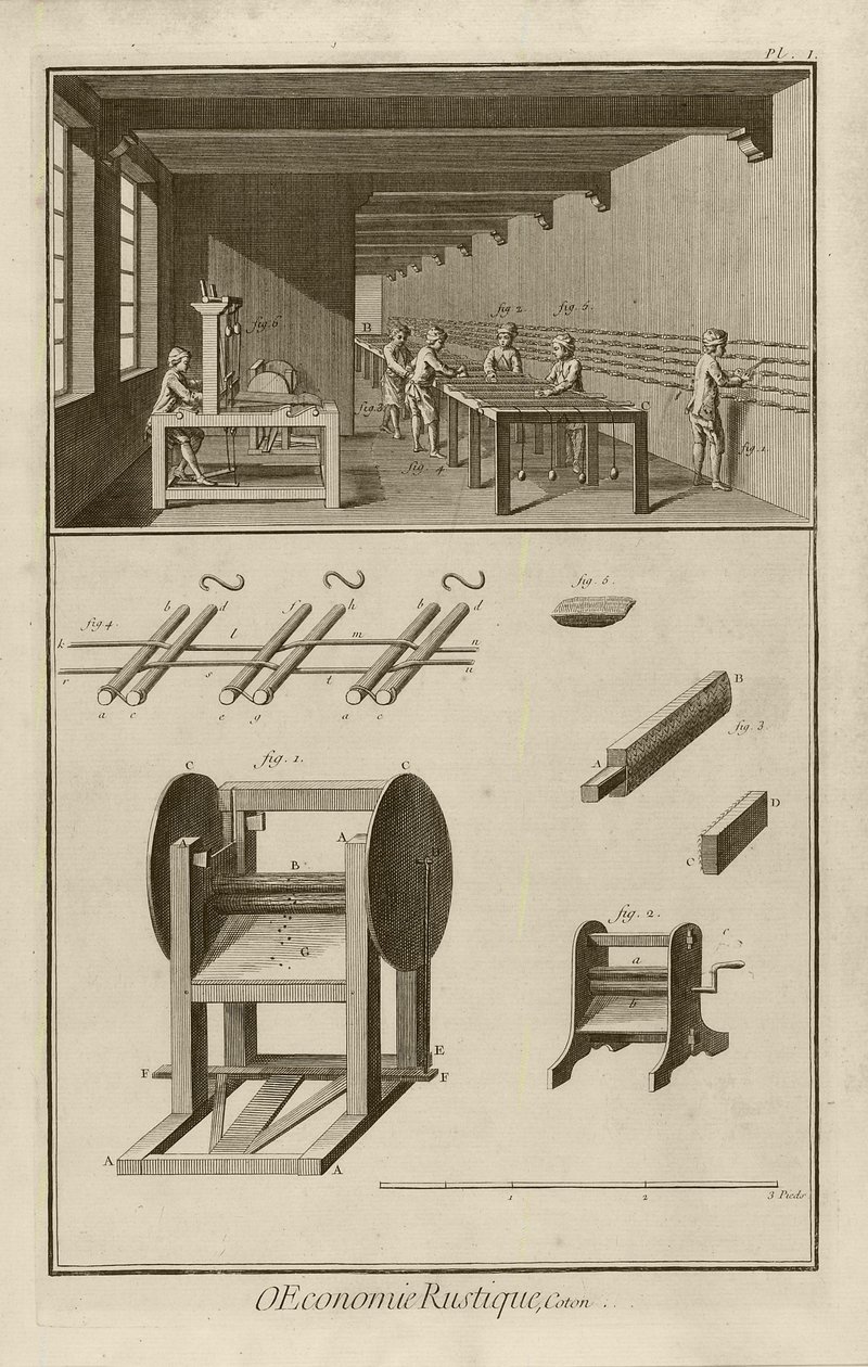Mulino a pedali (Tavola I), 1762 da Denis Diderot