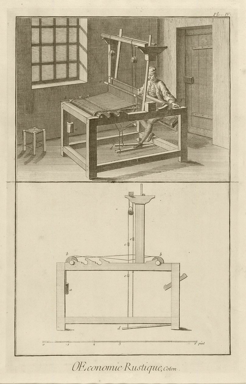 Tessitura e telaio (Tavola IV), 1762 da Denis Diderot
