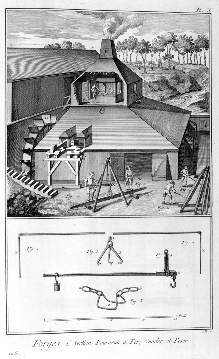 Una fucina, ferriera, rilievo e pesatura 1751-1777 da Denis Diderot