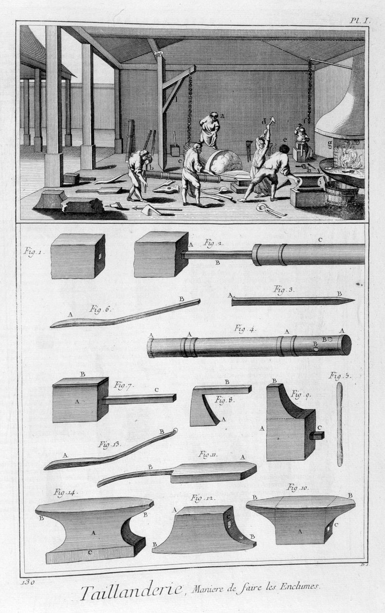 Industria degli utensili da taglio da Denis Diderot