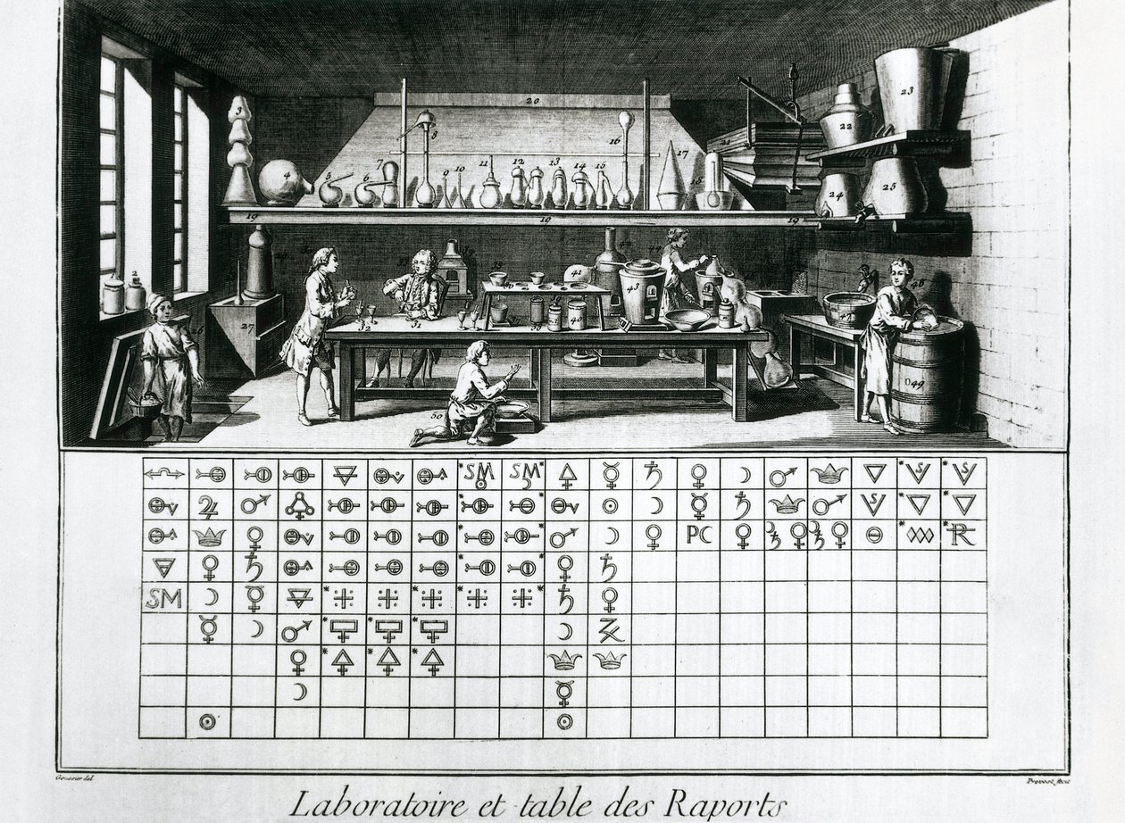Piatto che mostra laboratorio chimico e tavola delle affinità, Jean Baptiste Le Rond d