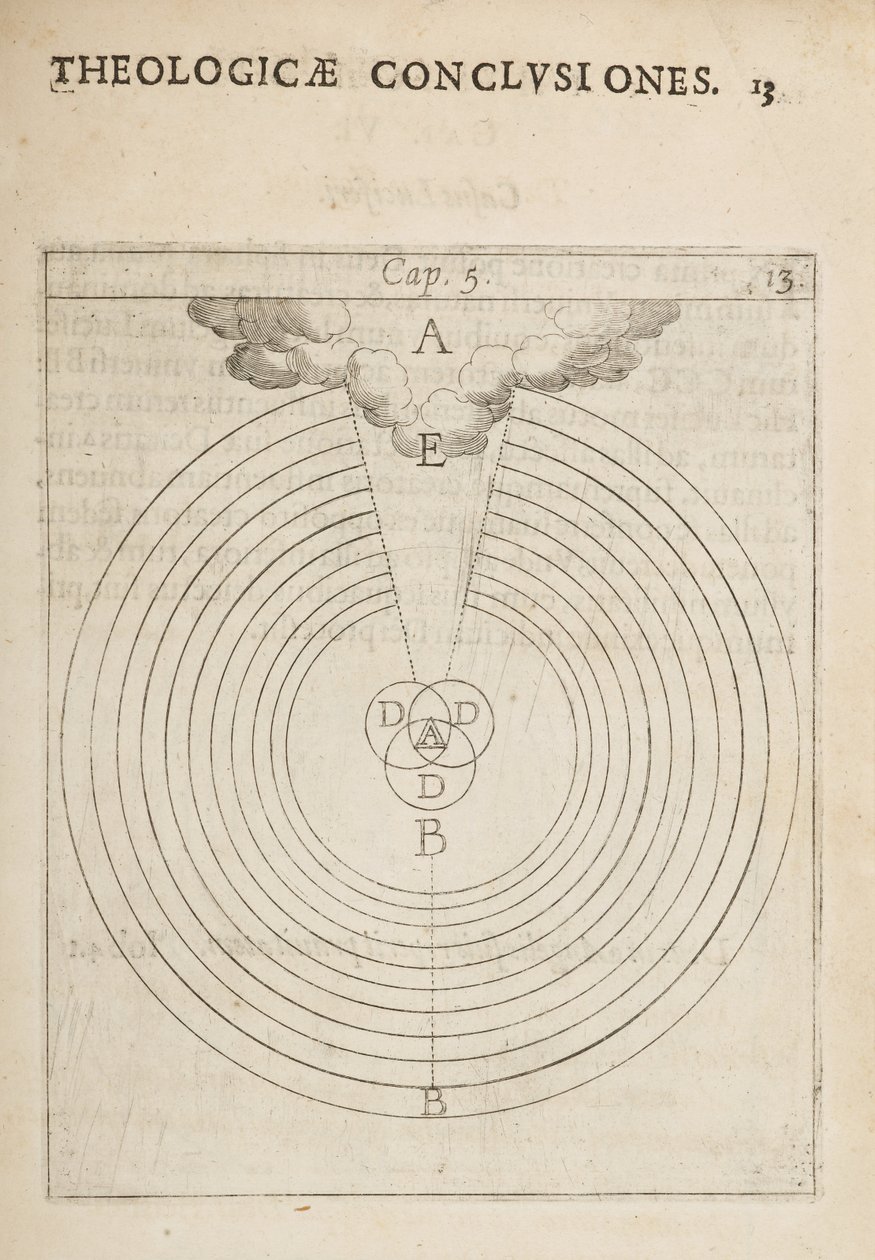 Diagramma scientifico, da Physicae et Theologicae Conclusiones, notis et figur da Dutch School