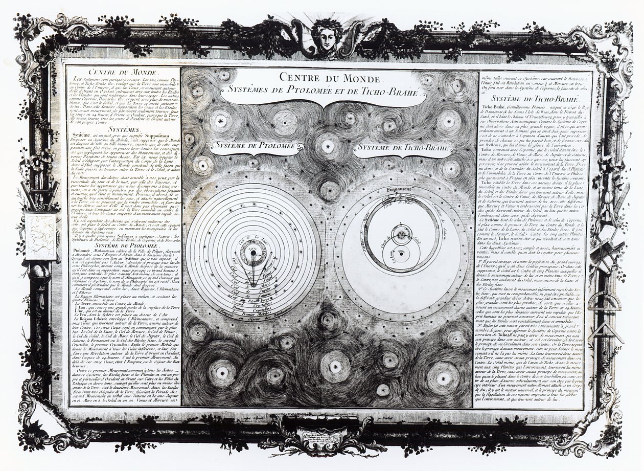Mappa che raffigura i sistemi di orbita planetaria tolemaico e di Tycho Brahe (1546-1601), 1701 da English School