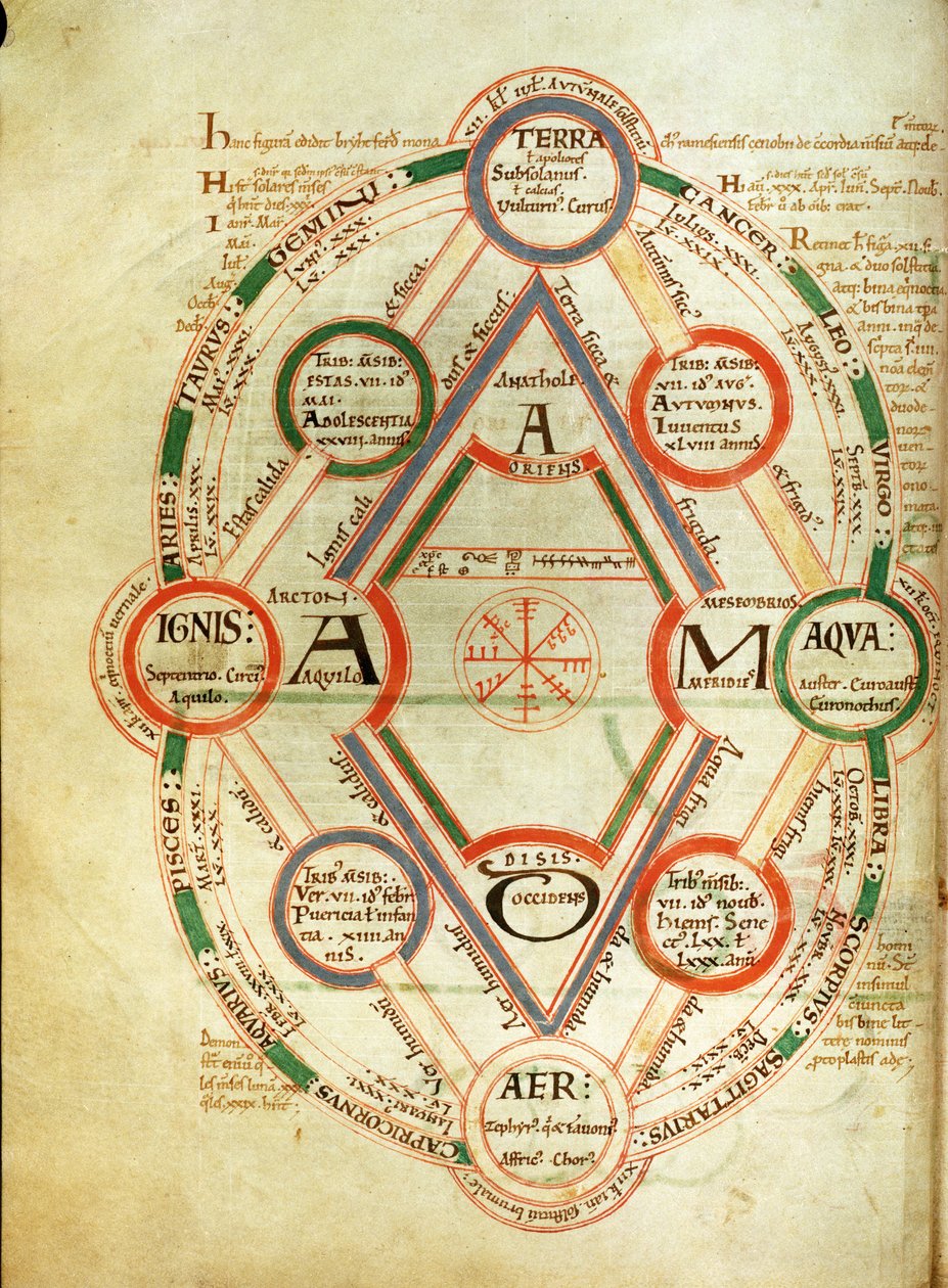 Diagramma cosmologico, dal Libro di Byrthferth, c.1090 da English School
