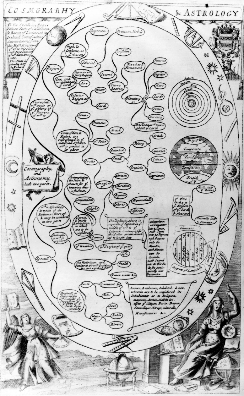 Cosmografia e astrologia, da The Gentlemans Recreation pubblicato da Richard Blome, 1686 da English School