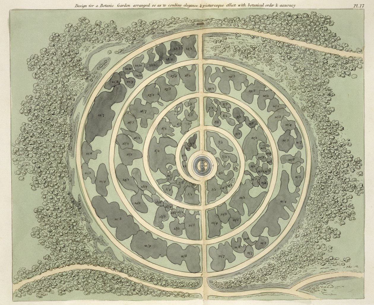 Progetto per un giardino botanico, da Suggerimenti sulla formazione di giardini e aree di piacere di John Claudius Loudon (1783-1843) pubblicato nel 1812 da English School