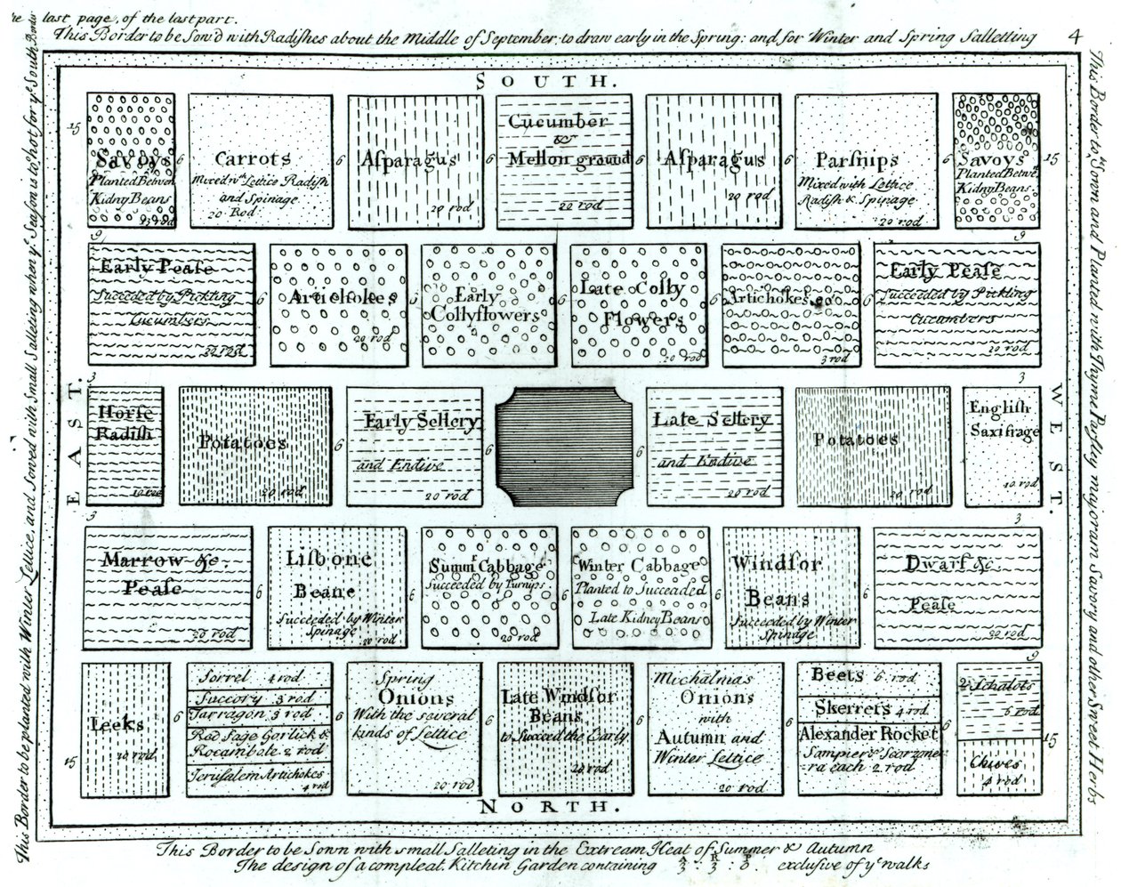 Progetto per un orto completato, da New Principles of Gardening, di Betty Langley, 1726 da English School