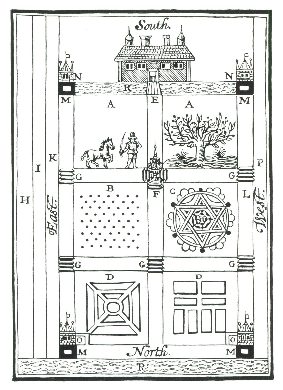 Progetti per un giardino sezionato, da The New Orchard Garden, di William Lawson, pubblicato nel 1618 da English School