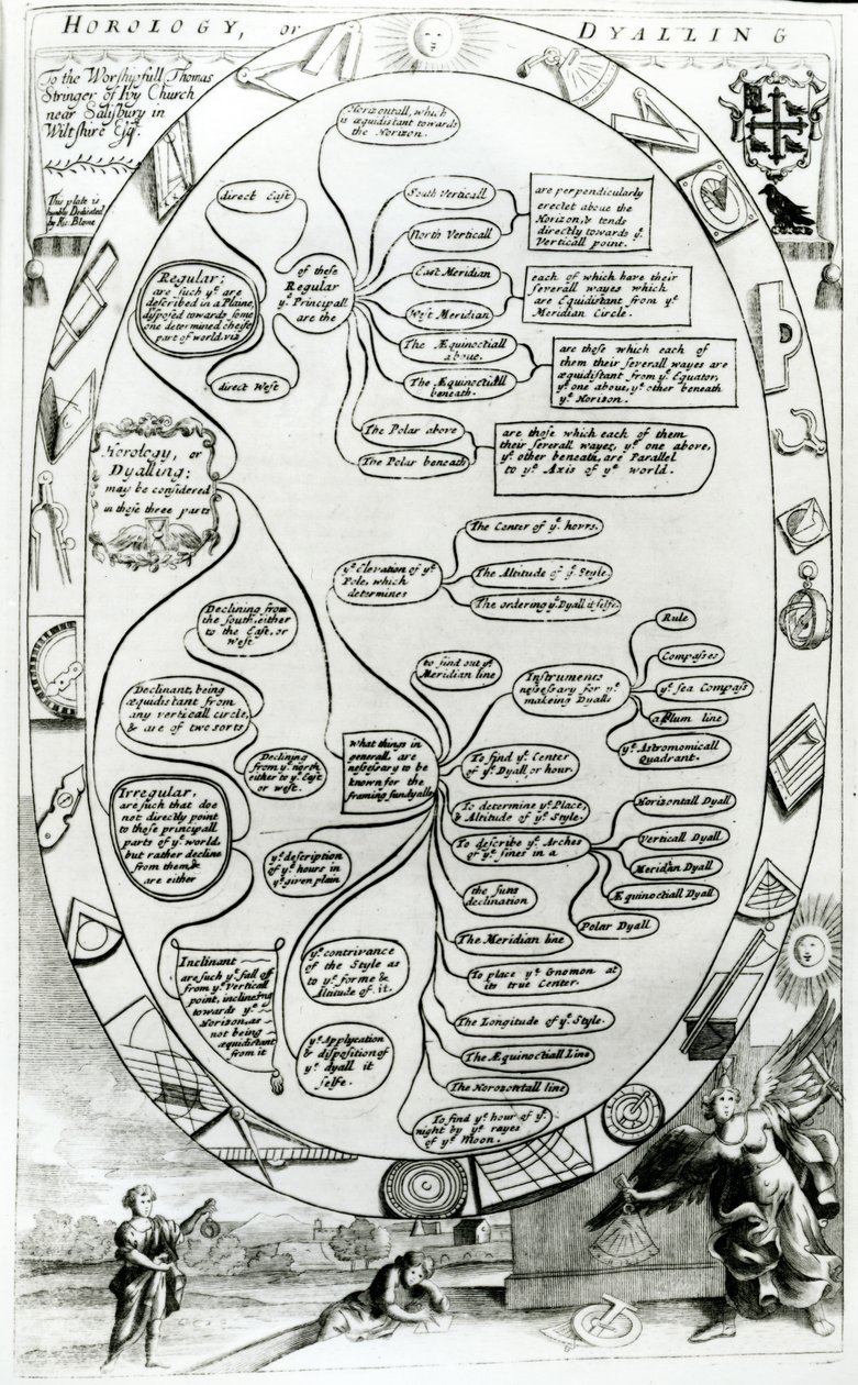 Diagramma che spiega l