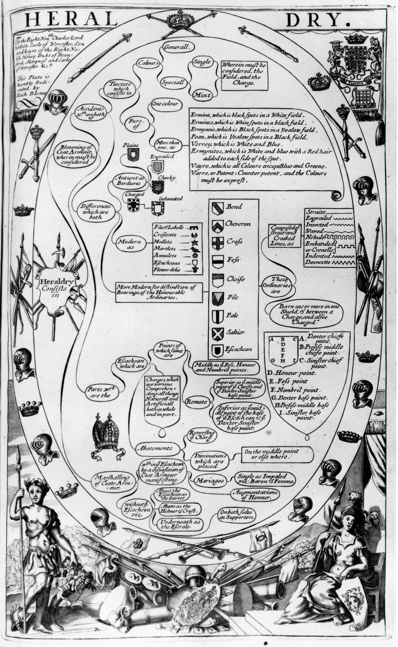 Diagramma che spiega l