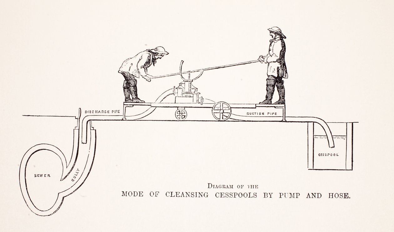 Diagramma del modo di pulire le fosse settiche con pompa e tubo, illustrazione da London Labour and London Poor di Henry Mayhew, pub. 1862 da English School