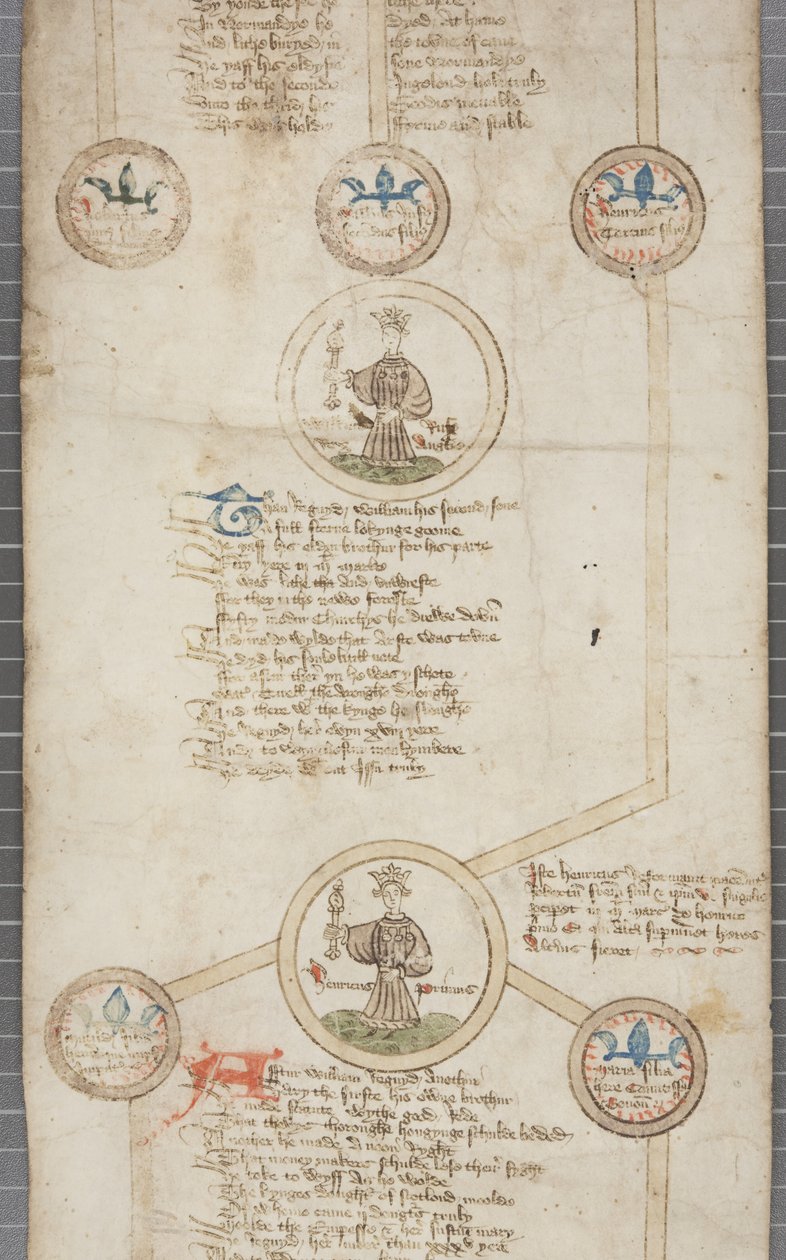 Rotolo genealogico dei re d