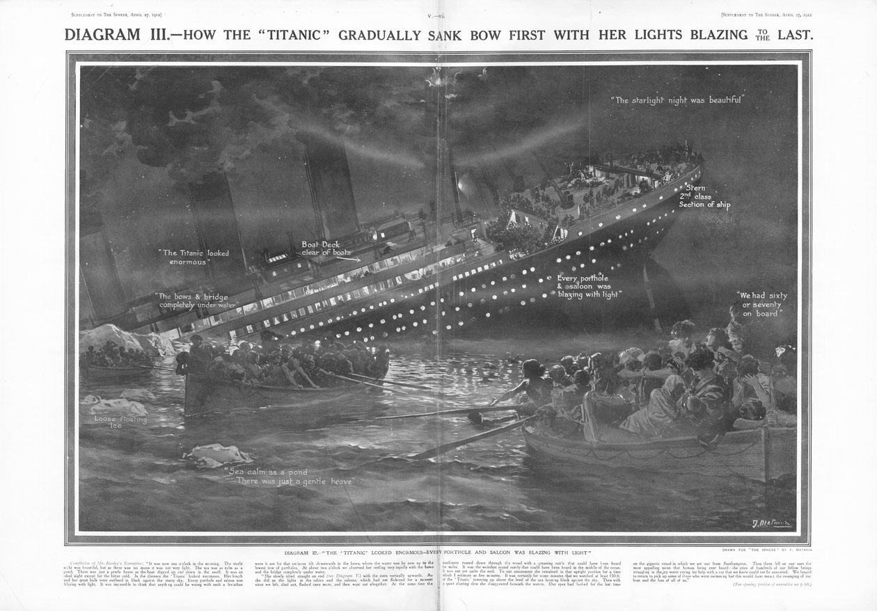 Come il Titanic è affondato gradualmente con la prua prima e le luci accese fino alla fine da English School