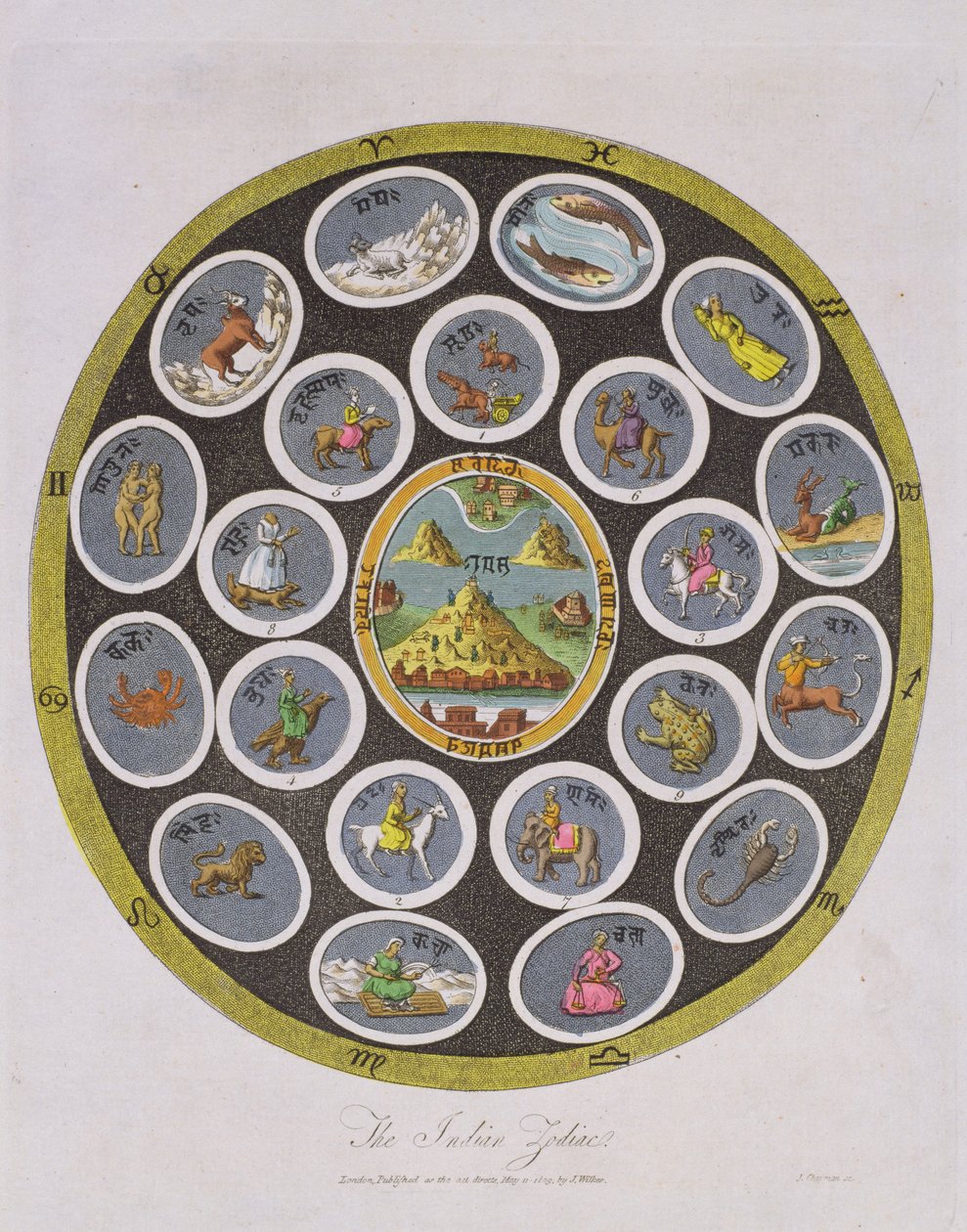 Zodiaco indiano, inciso da J. Chapman, pubblicato da J. Wilkes nel 1809 da English School