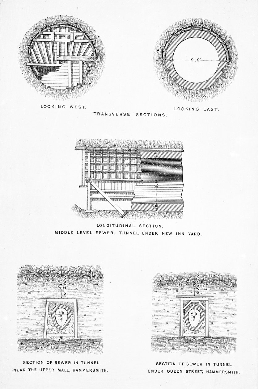 Drenaggio principale di Londra da English School