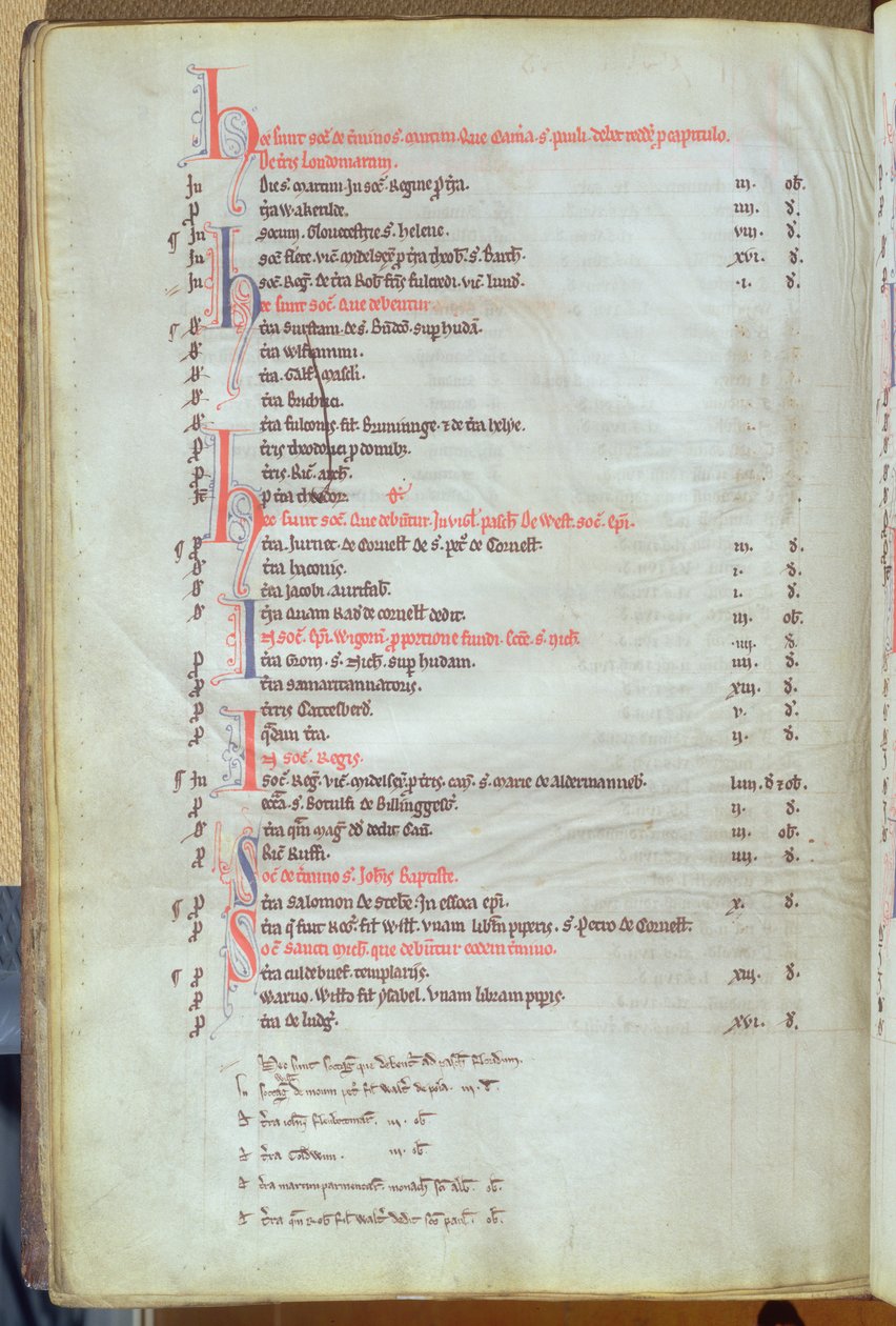 Ms.25512 fol.8v Pagamento degli affitti di soke da proprietà cittadine, registro della Cattedrale di San Paolo, metà XIII secolo da English School