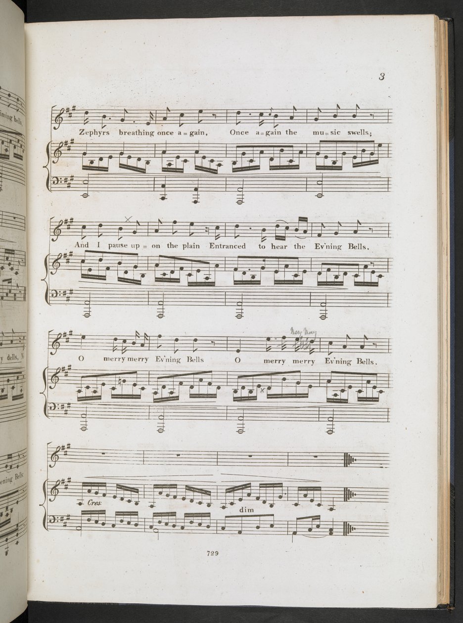Partitura musicale per 
